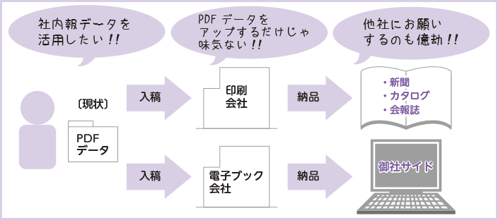 電子ブック作成