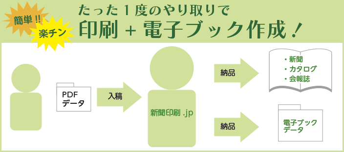 電子ブック作成