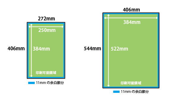 単ページのドキュメントサイズと印刷可能領域