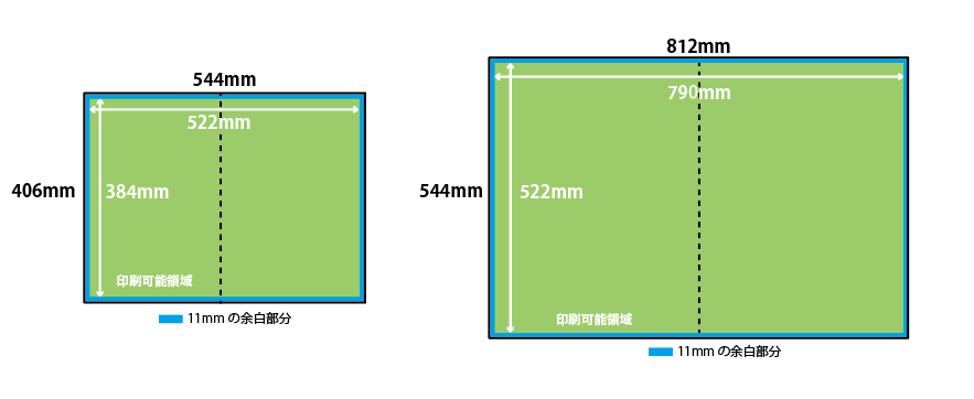 見開きページのドキュメントサイズと印刷可能領域